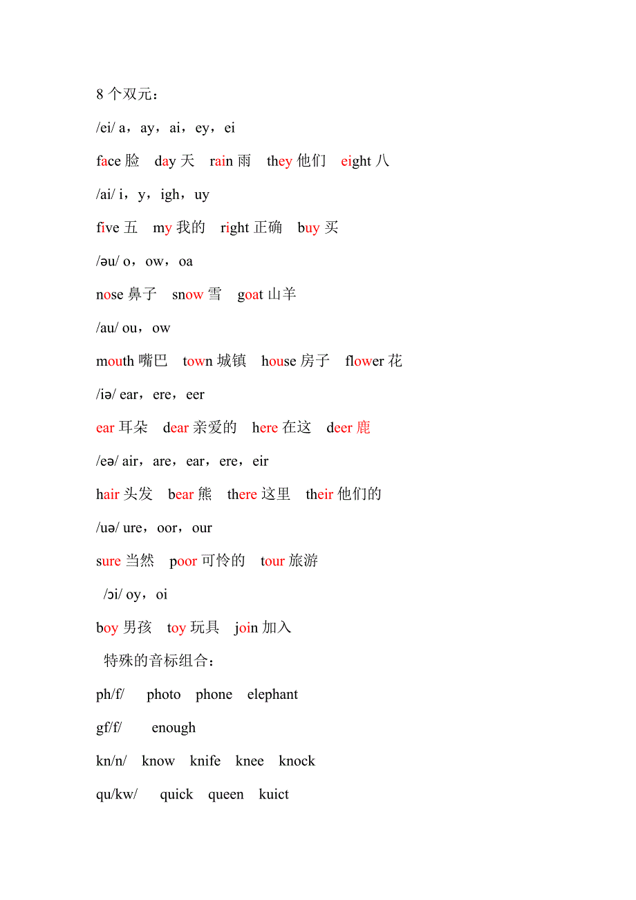 48个国际音标及字母组合总结_第4页