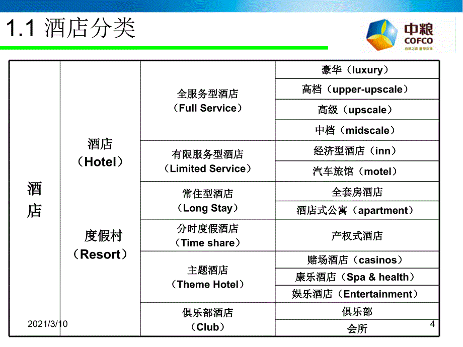 国际著名酒店管理公司概况_第4页