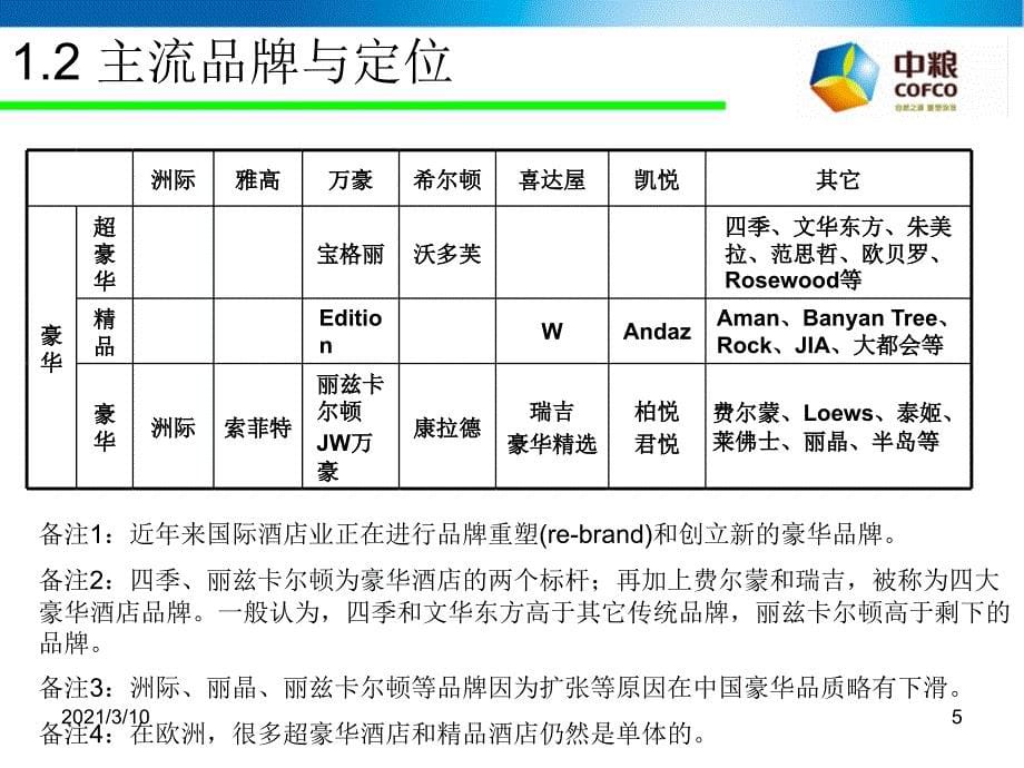 国际著名酒店管理公司概况_第5页