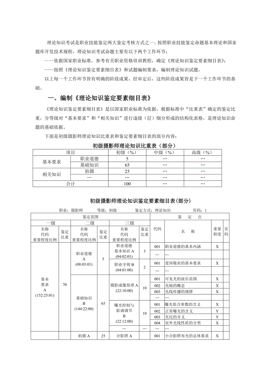 命题实用手册(理论)_第2页