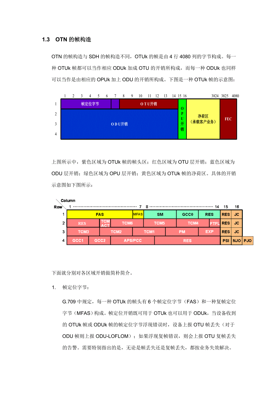 OTN告警介绍及故障定位方法_第4页