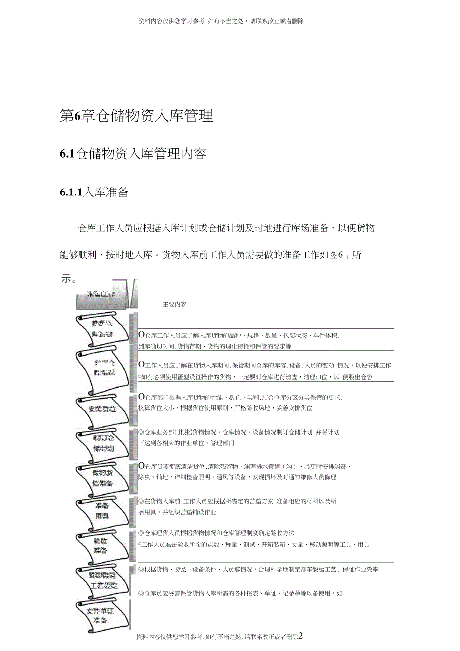 精品仓储精细化全案四_第2页