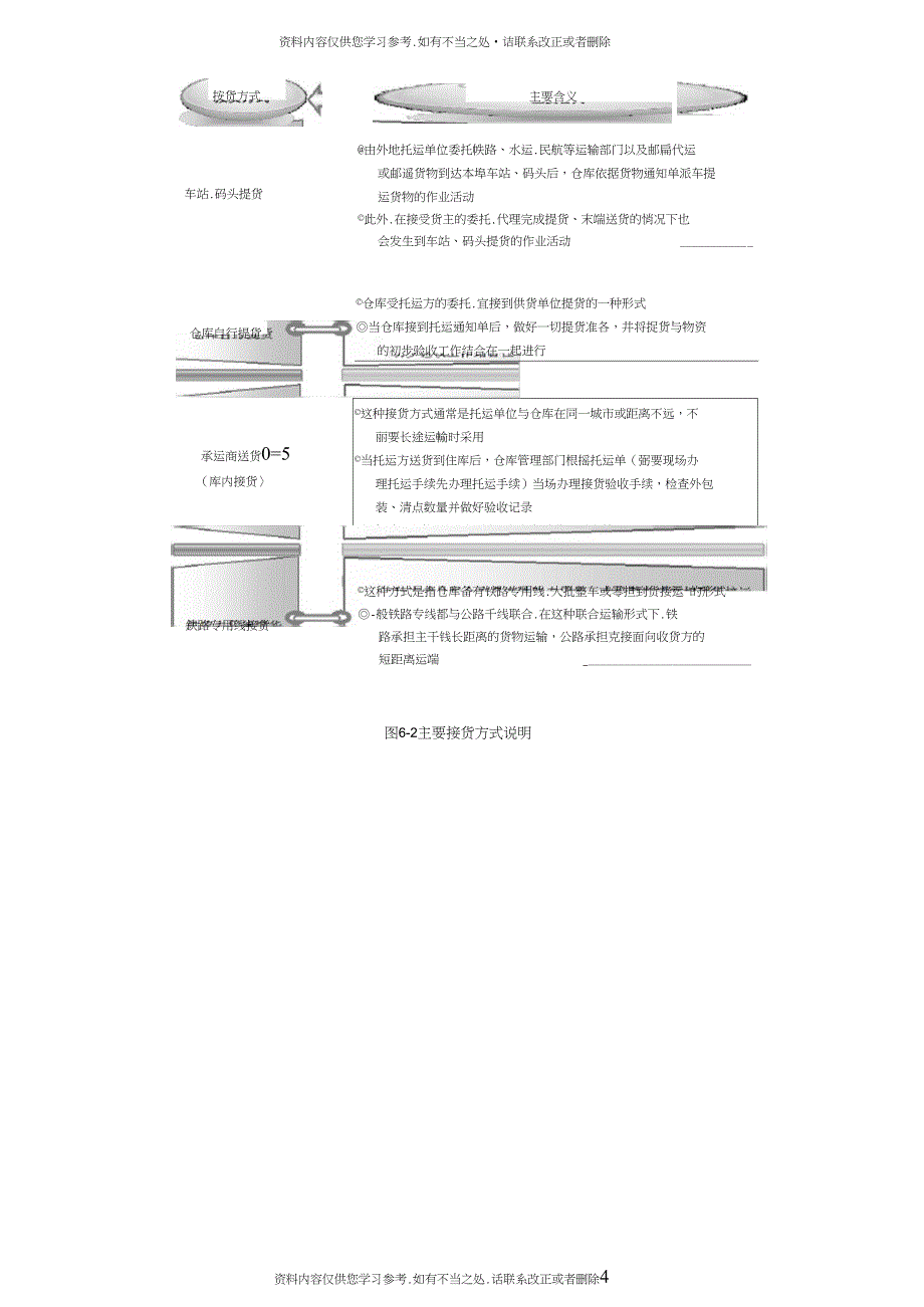 精品仓储精细化全案四_第4页