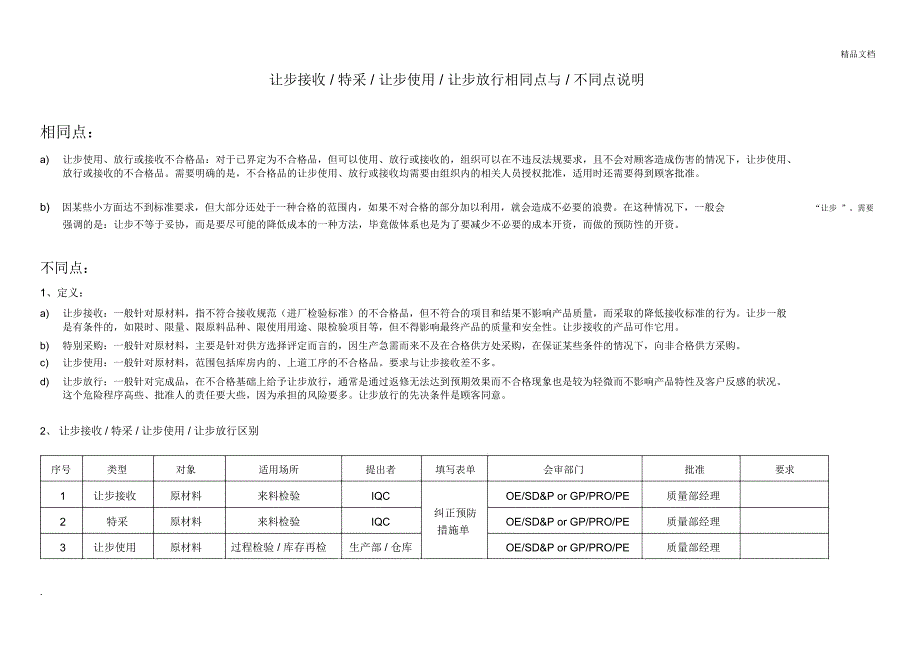 让步接收,使用,放行的区别_第1页