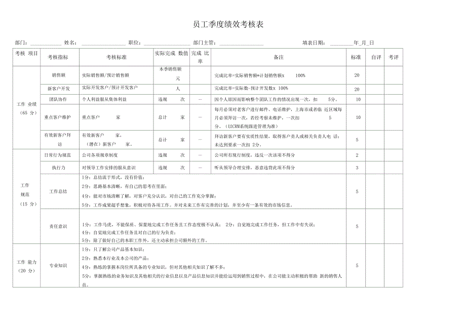 销售人员季度绩效考核表_第1页