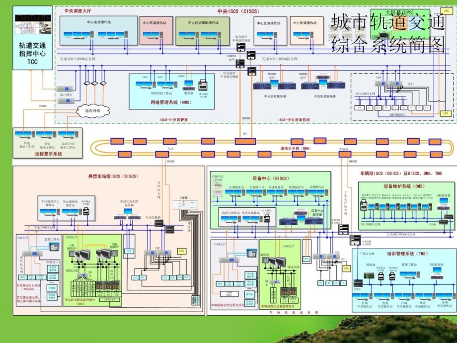 城市轨道交通的通信设备_第4页