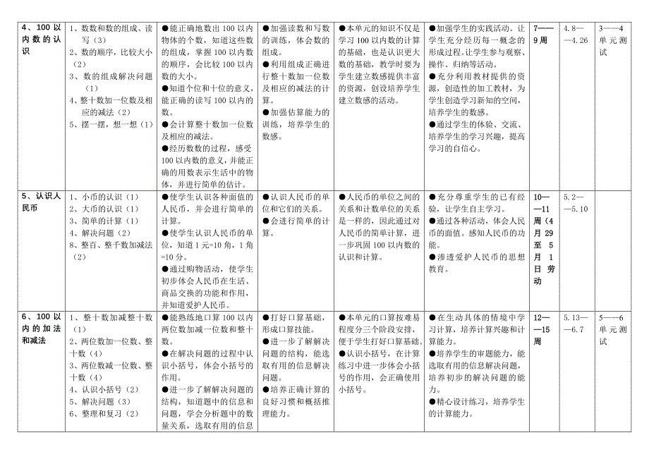 一年级下数学计划（许艳萍）_第2页