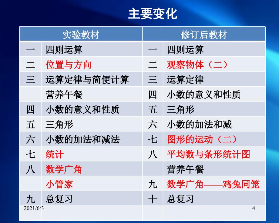 新人教版四年级下册数学教材最新解读_第4页