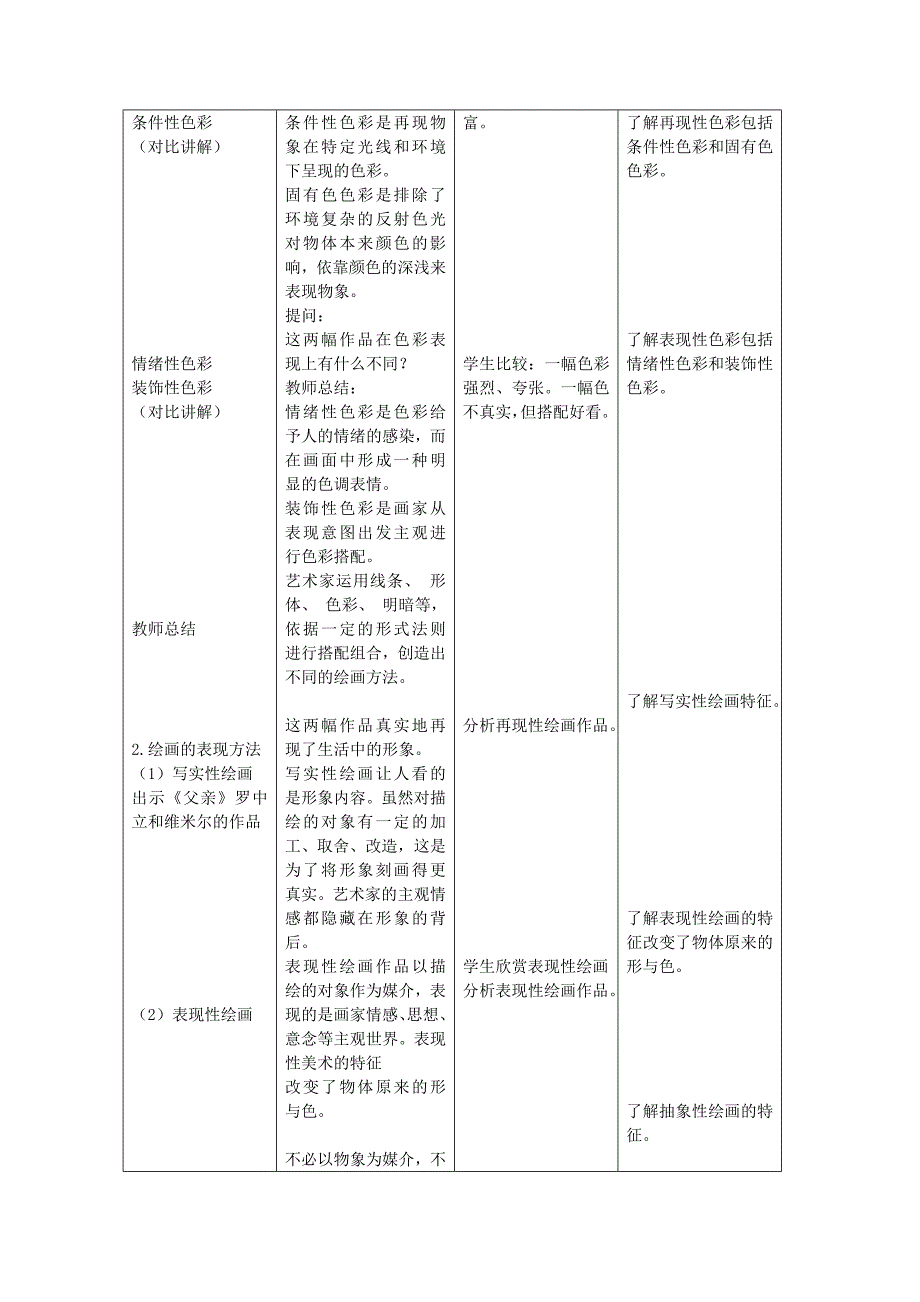 活动一绘画的语言教学设计_第3页