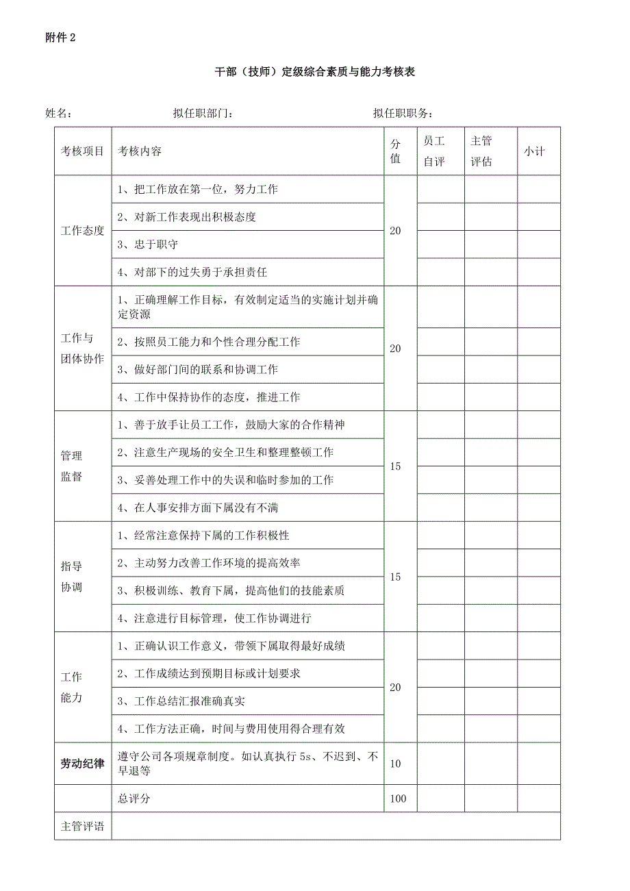 职工技能考核评定管理办法_第4页