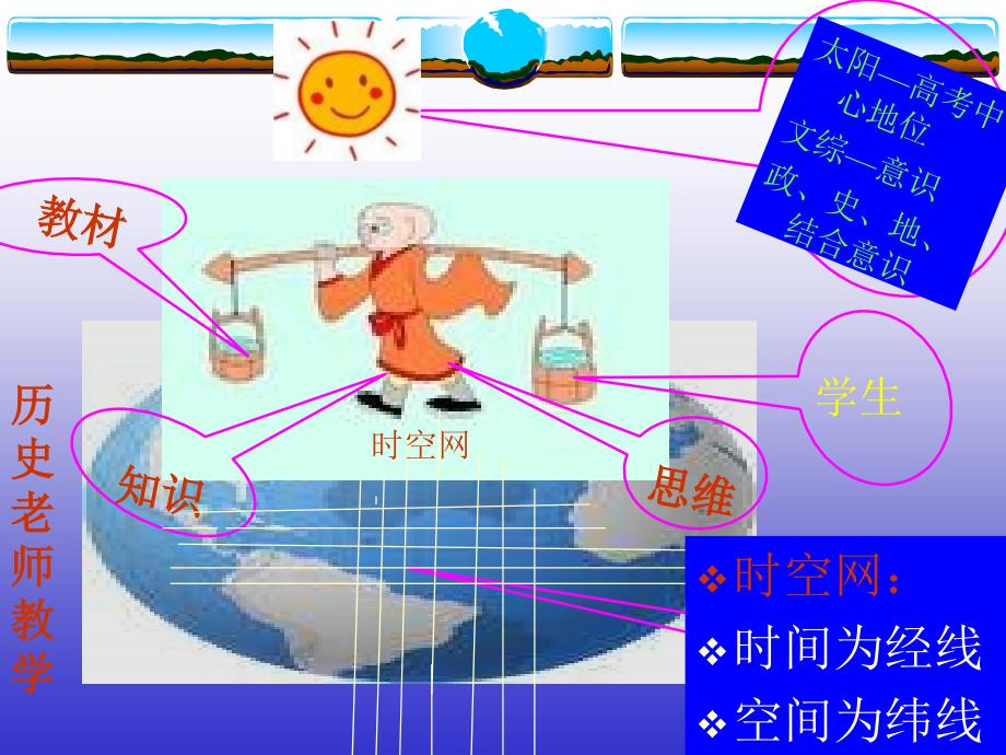 高二历史说课 新航路的开辟 十五世纪欧洲的船只_第2页