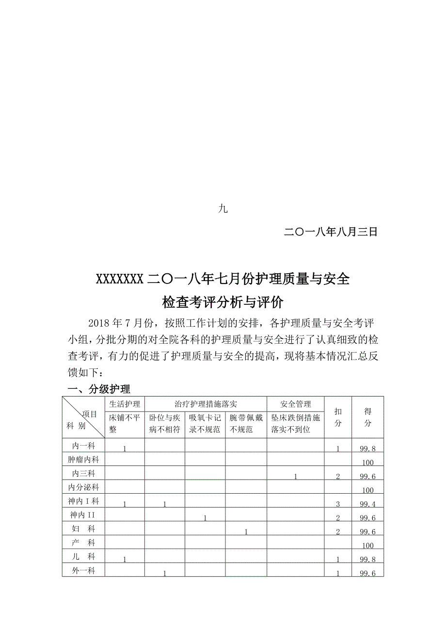 2018年7月护理质量与安全检查考评分析与评价_第1页