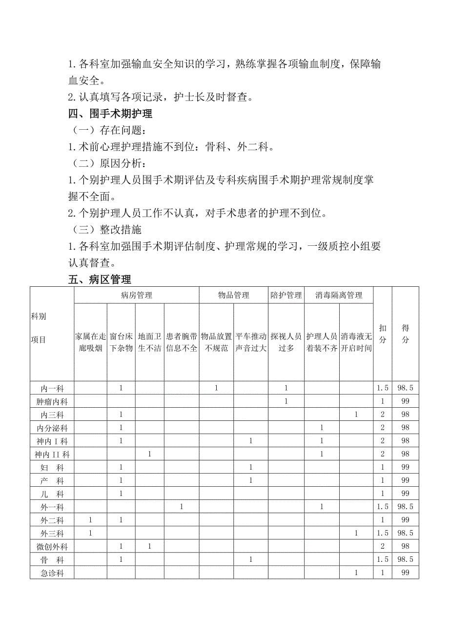 2018年7月护理质量与安全检查考评分析与评价_第5页