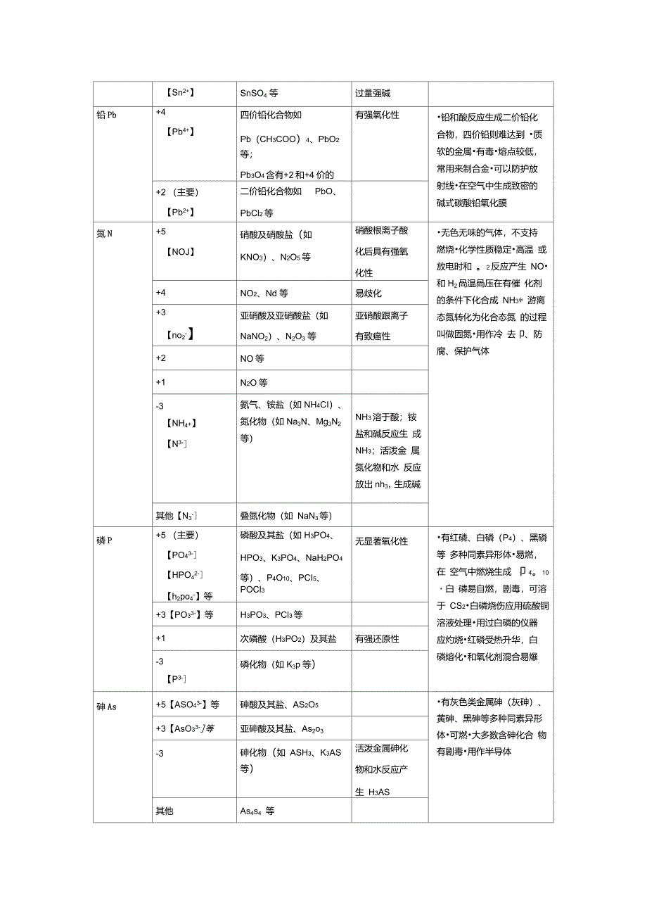 高中阶段常见元素的化合价_第3页