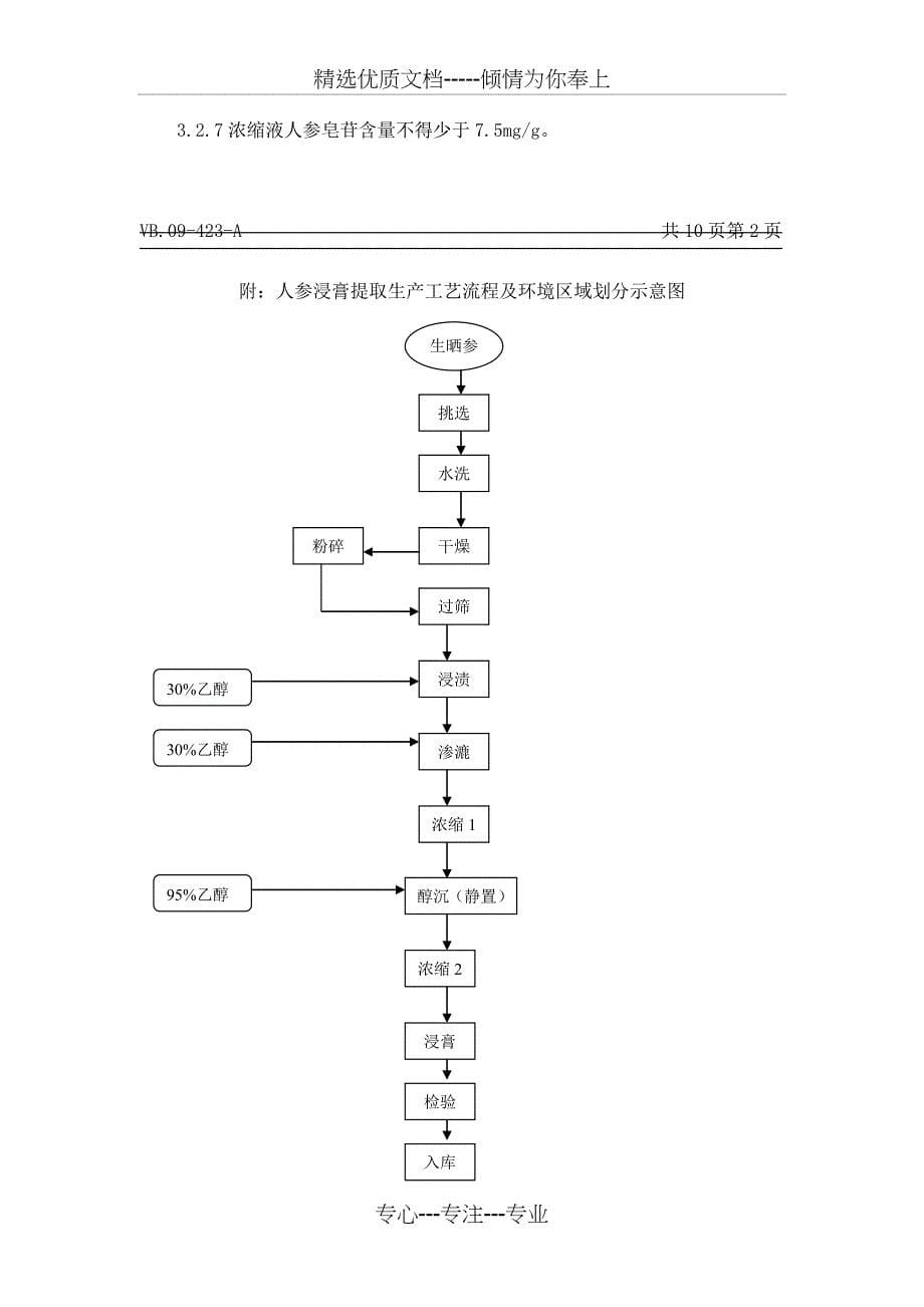 人参浸膏提取工艺验证方案_第5页