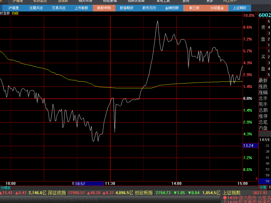 股票企稳信号_第3页