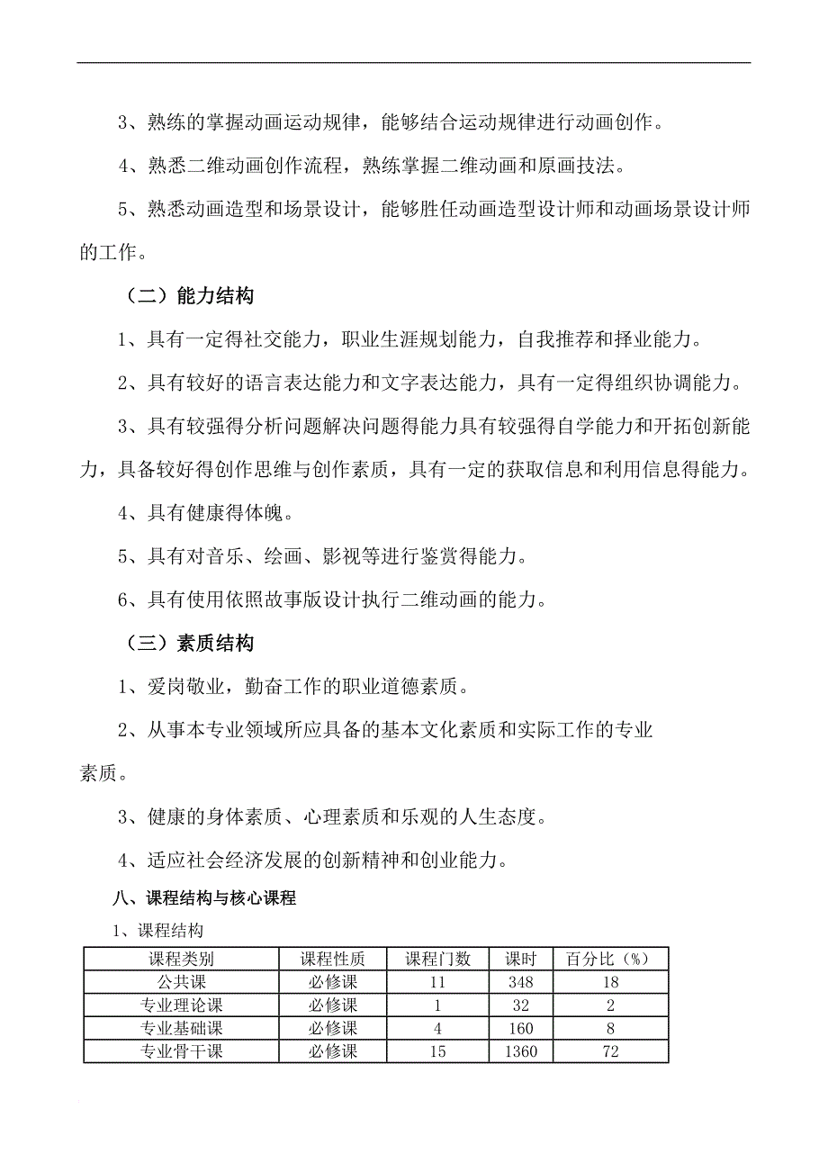 二维动画 专业人才培养方案.doc_第4页