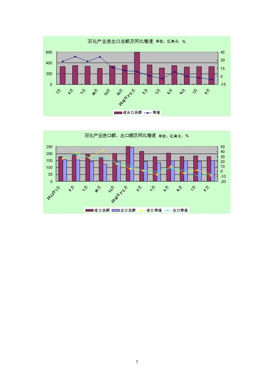 二零一二年一到八月石化经济运行分析.doc_第5页