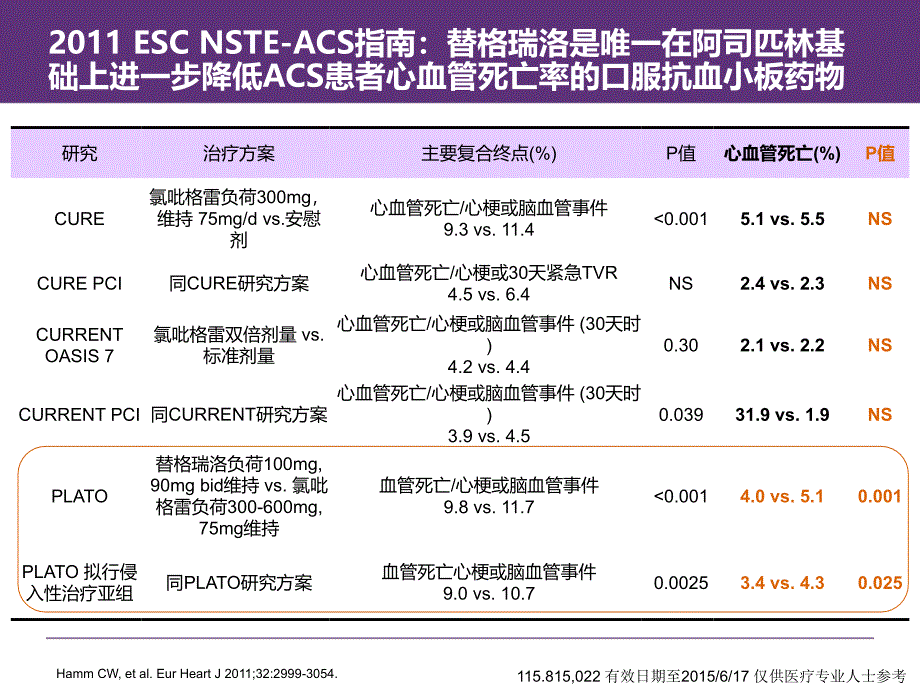 替格瑞洛从机制到临床_第2页