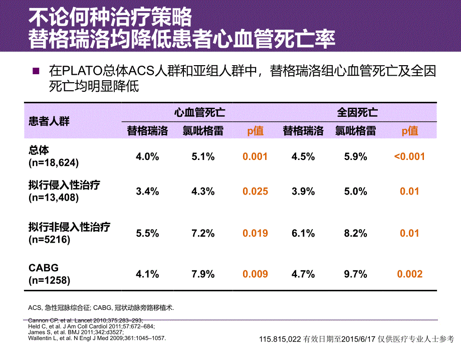 替格瑞洛从机制到临床_第3页