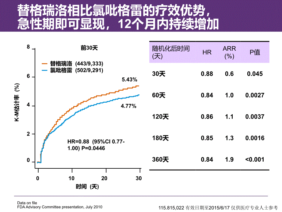 替格瑞洛从机制到临床_第4页