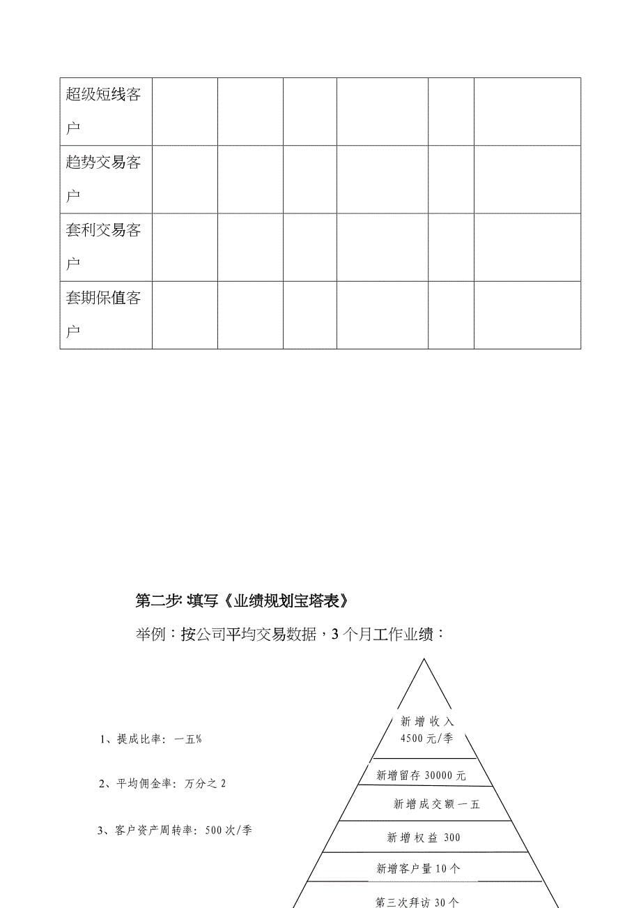 客户经理日常工作管理指南_第5页