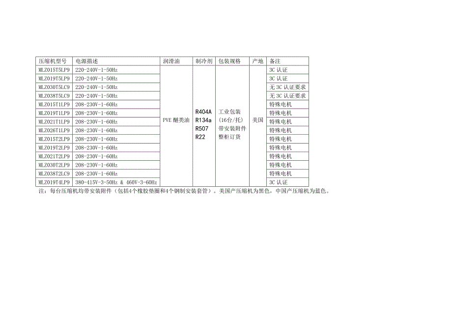 丹佛斯PerformerM系列冷冻涡旋压缩机参数对照表_第3页