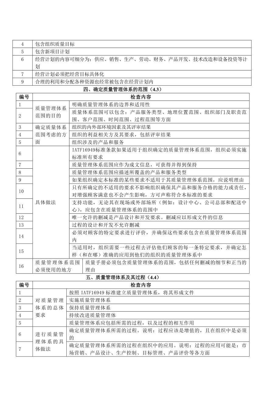 IATF16949内审检查表.doc_第4页