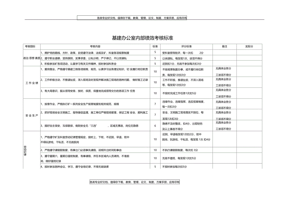 基建办公室内部绩效考核标准1_第1页