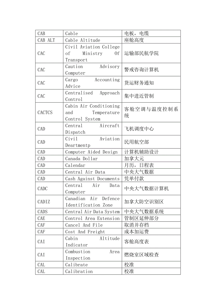 民航英语缩略词C_第3页