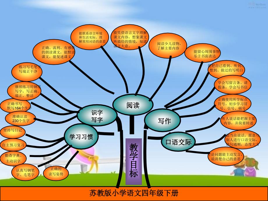 苏教版四年级_第2页