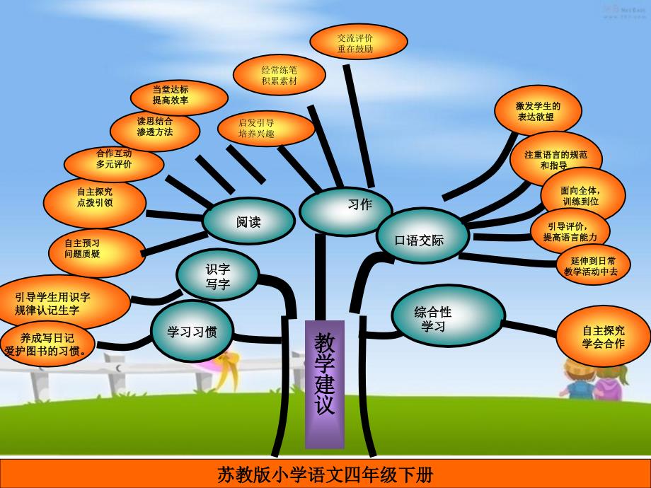 苏教版四年级_第3页