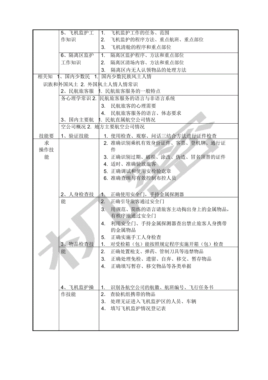 民航安全检查员职业技能鉴定教学大纲_第3页