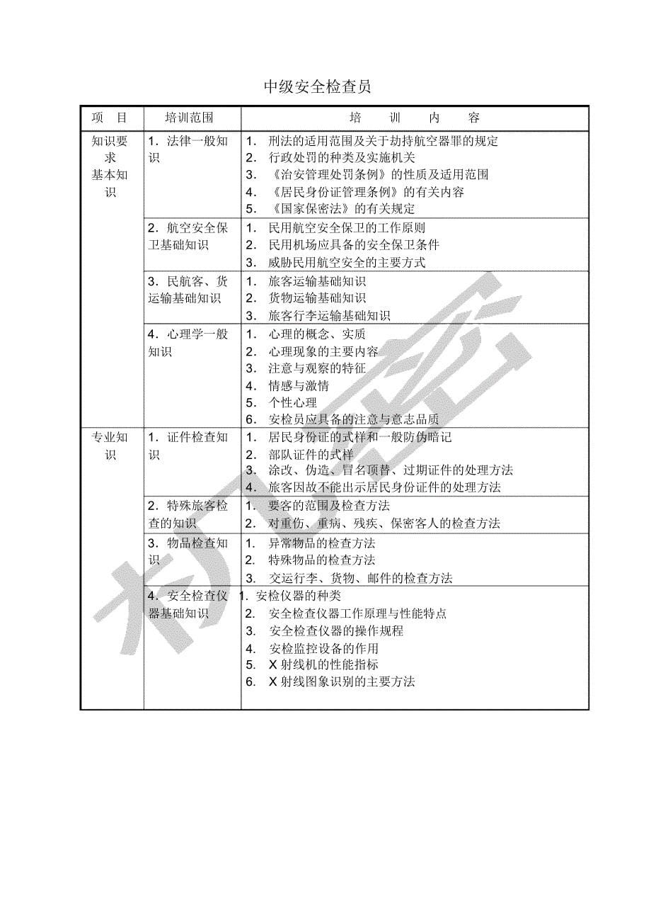 民航安全检查员职业技能鉴定教学大纲_第5页