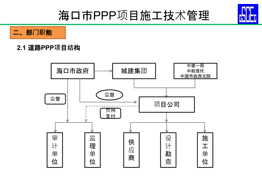 PPP项目施工技术管理_第3页