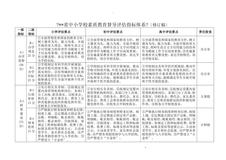 中小学素质教育评估指标修订_第1页