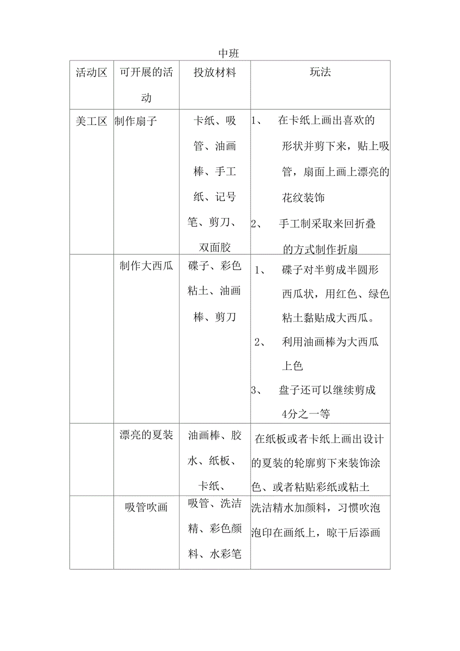 夏至日活动区投放材料_第3页