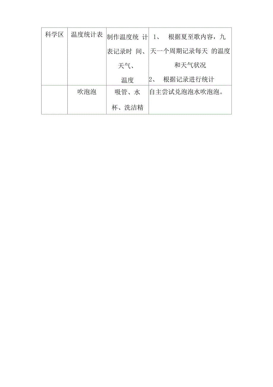 夏至日活动区投放材料_第4页