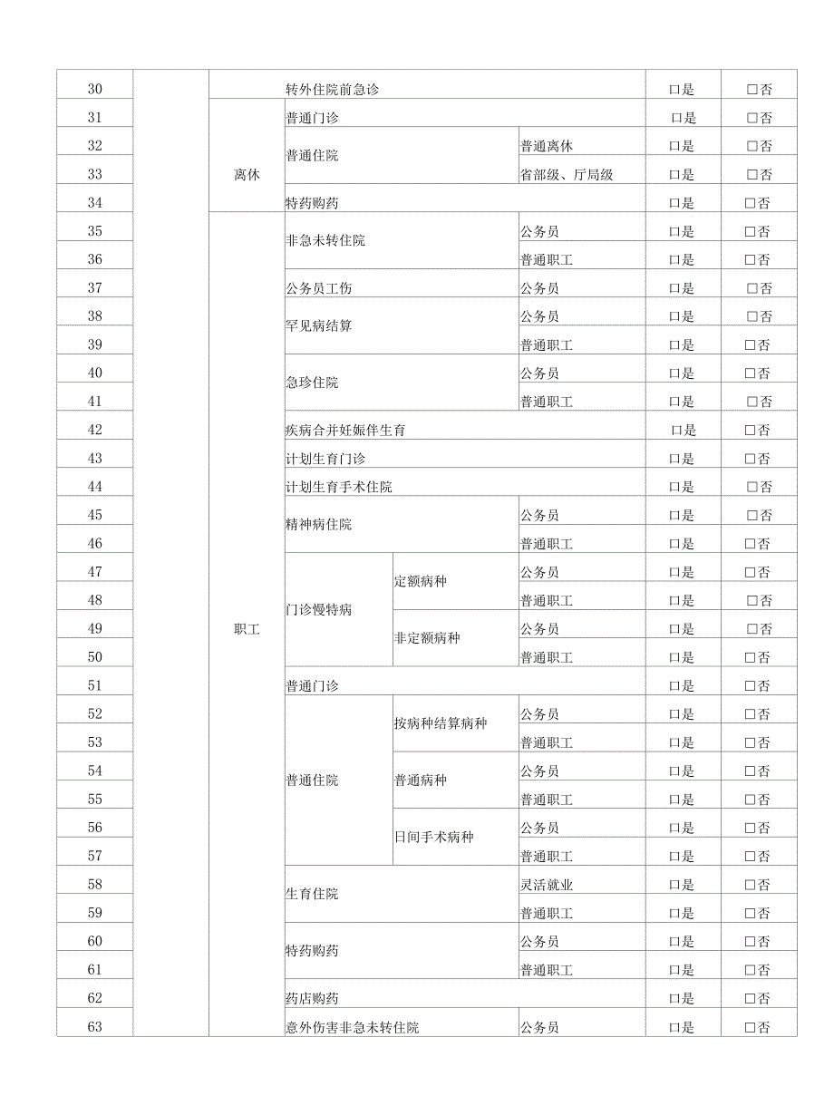 定点医药机构接口业务场景测试清单.docx_第3页