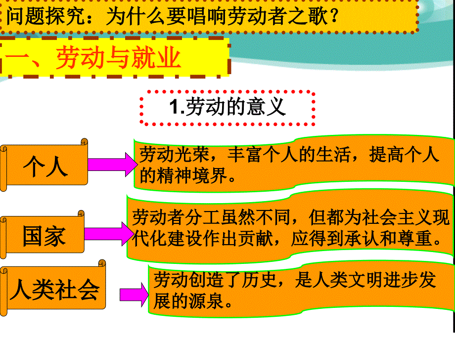 5,2新时代的劳动者_第3页