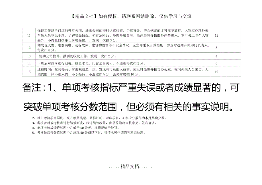 门卫绩效考核表_第2页