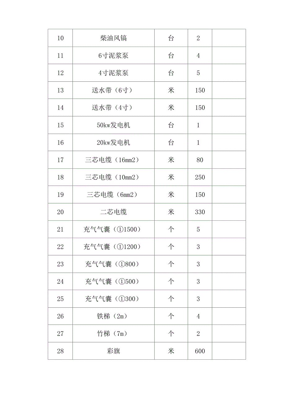 排水管道疏通_第3页