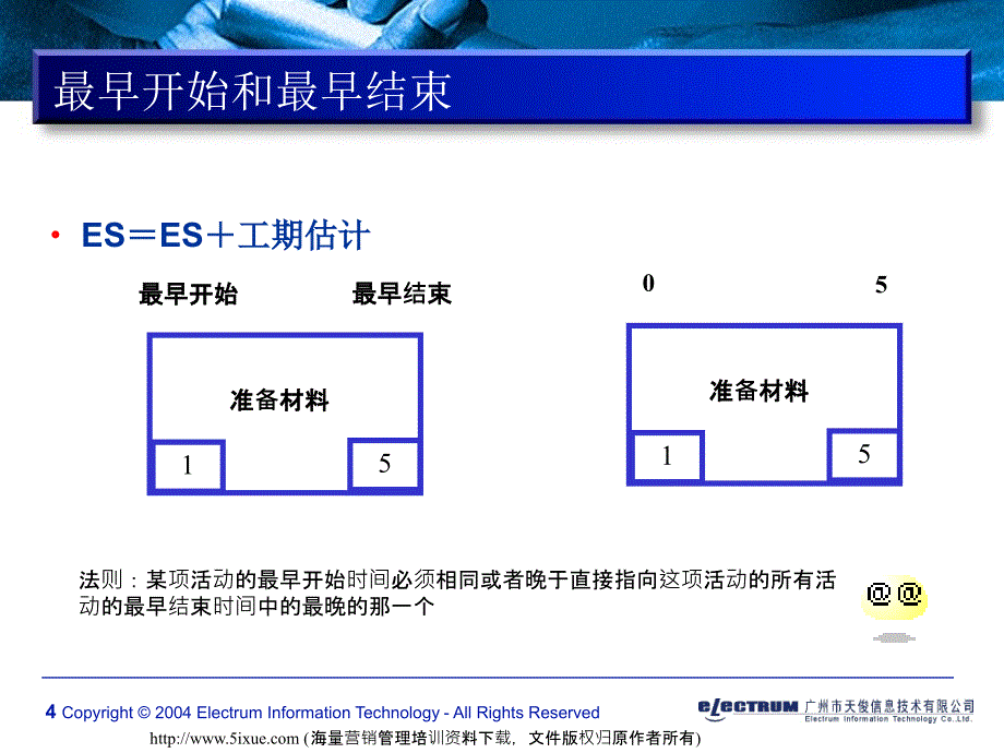 企业项目管理培训材(关键路径法)V1.0_第4页