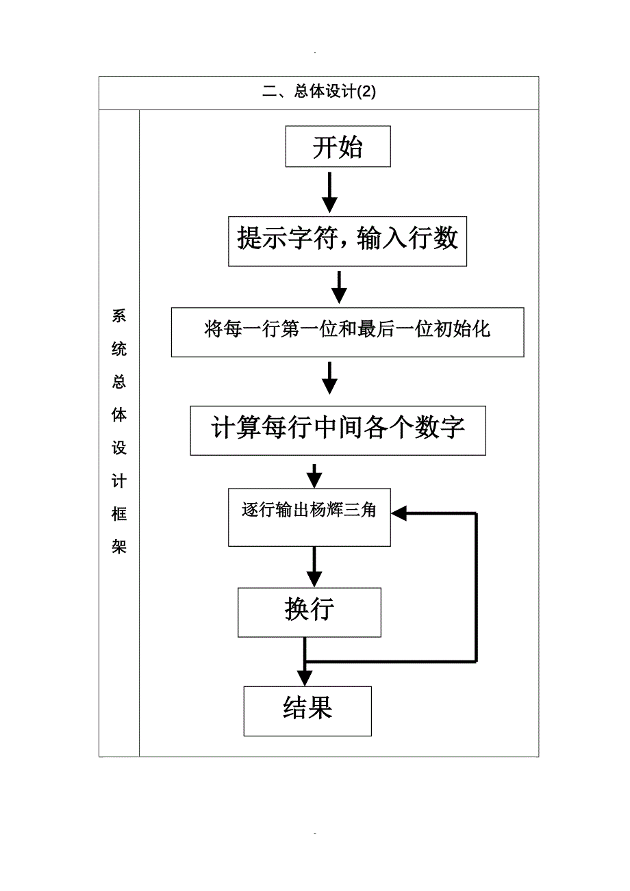 输出杨辉三角形设计报告_第4页