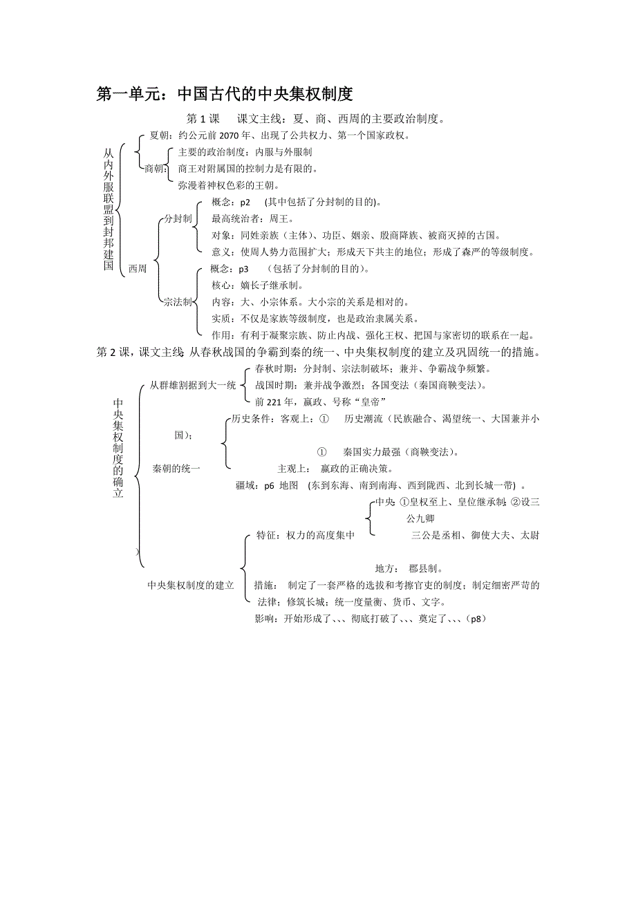 高一历史第一单元.docx_第1页
