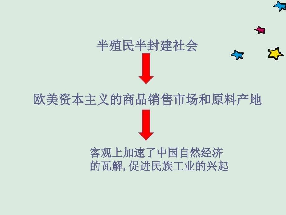 人民版高中历史必修二2.3近代中国资本主义的历史命运授课课件共28张PPT_第5页