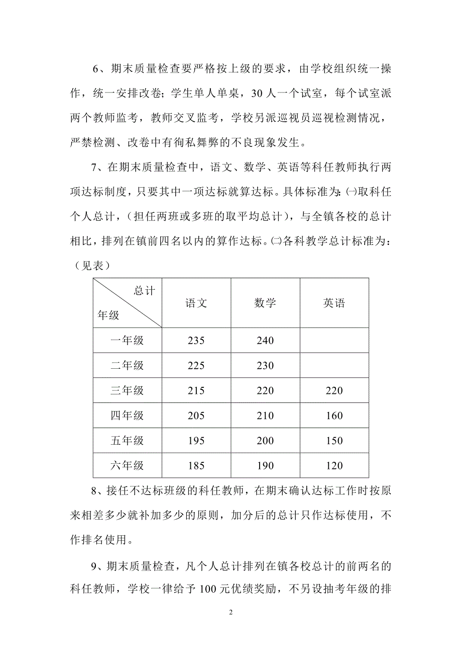 教育教学工作奖罚制度_第2页