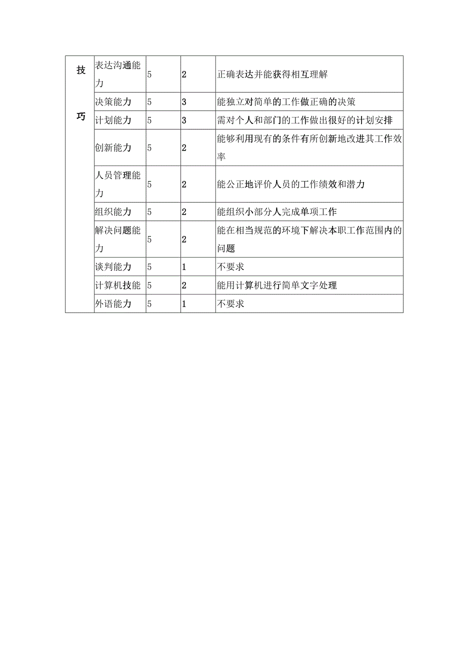 保供部废钢料场主管岗位说明书_第3页