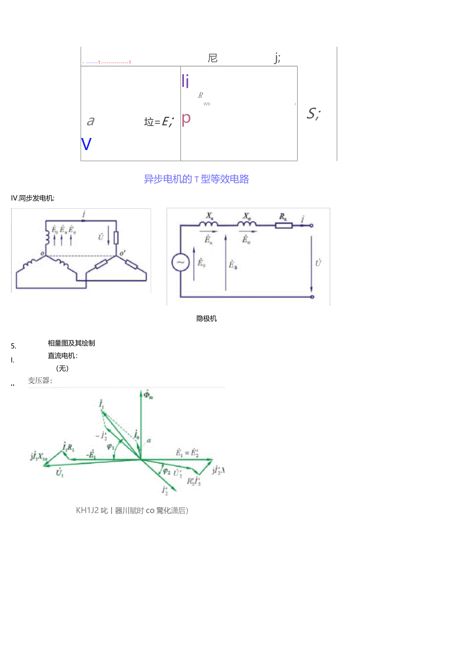 电机学知识点总汇极力推荐_第3页