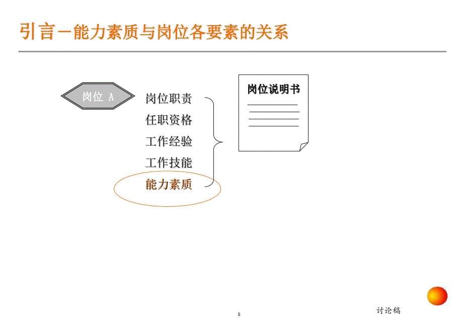 神马集团能力素质模型安达信_第5页